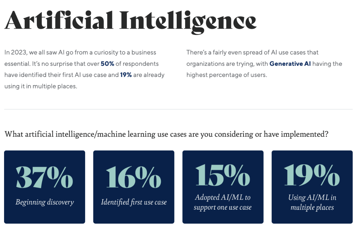 ProductPlan 2024 survey: 37% beginning discovery, 16% identified first AI use case, 15% adopted AI/ML for one use case, 19% using AI/ML in multiple places.